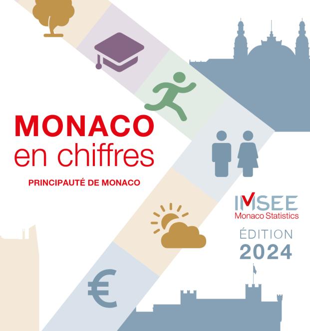 IMSEE publishes "Monaco in Figures 2024"