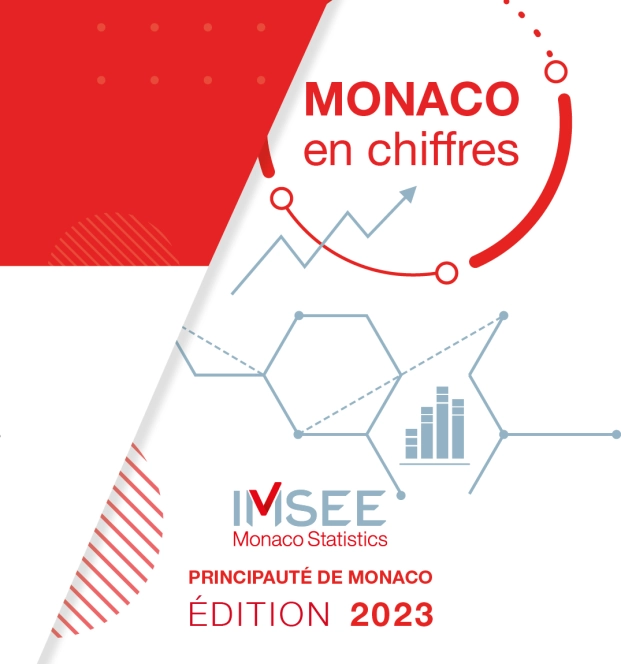 IMSEE : parution du Monaco en chiffres
